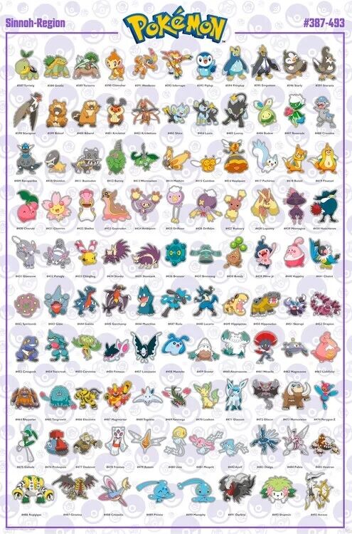 Pokemon - Sinnoh Pokemon English (Постер)