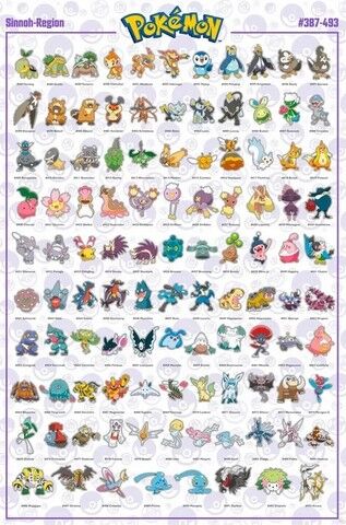 Pokemon - Sinnoh Pokemon English (Постер) - фото 1
