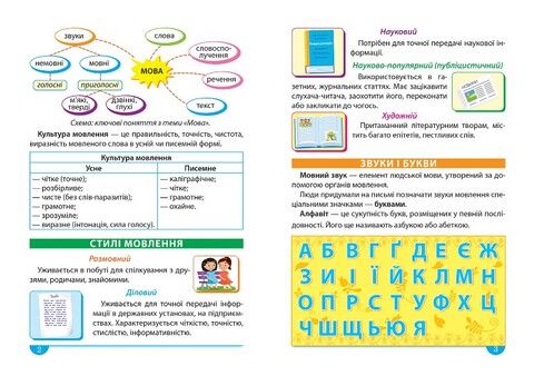 Легко та зрозуміло. Українська мова. Зручний довідник. 1-4 класи - фото 2