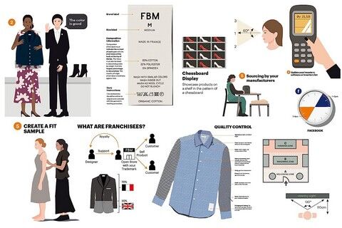 The Fashion Business Manual - фото 10