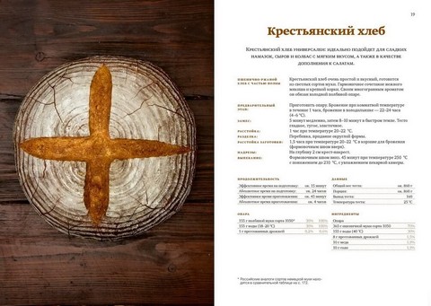 Книга о хлебе №1. Основы и рецепты правильного домашнего хлеба - фото 2