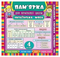 Пам’ятка для початкової школи. Українська мова. 4 клас - 4 класс