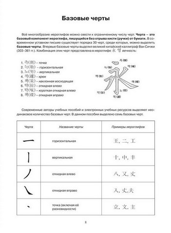 Основы иероглифики для изучающих корейский язык. Учебно-методическое пособие - фото 5