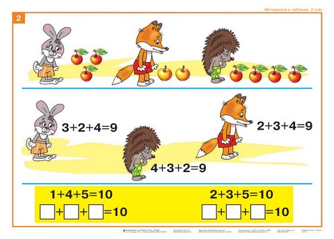 Математика в таблицях. 2 клас - фото 3