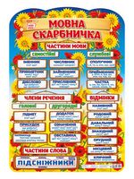 Мовна скарбничка. Плакат