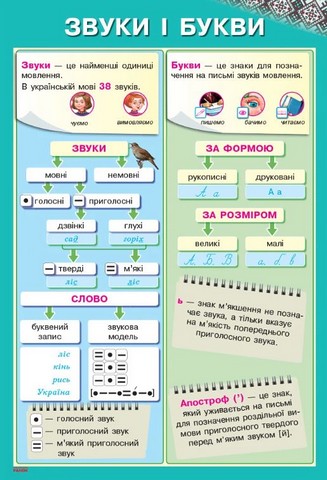 Українська мова. 1-2 класи. Комплект навчальних плакатів (+CD-ROM) - фото 4