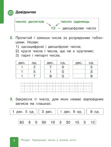 Математика. 1 клас. Навчальний посібник у 3-х частинах. Частина 3 - фото 6