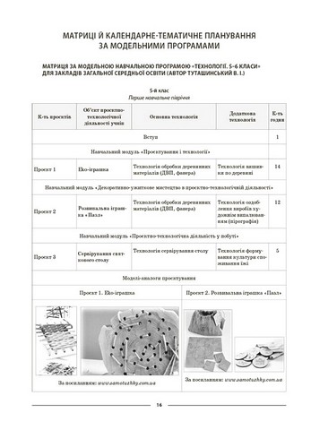 Технології. 5-6 класи. Мій конспект. Матеріали до уроків - фото 2