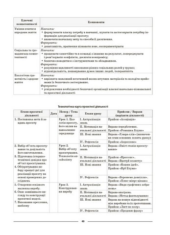 Технології. 5-6 класи. Мій конспект. Матеріали до уроків - фото 5