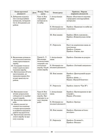 Технології. 5-6 класи. Мій конспект. Матеріали до уроків - фото 6