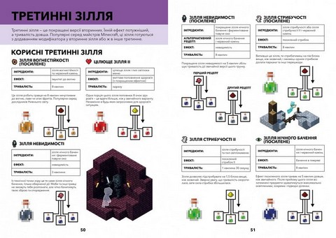 Друга колекція довідників MINECRAFT - фото 2