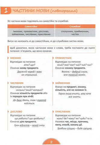 Українська мова. 5 клас. Навчальний посібник з інтерактивними тестами, аудіодиктантами, електронними словниками - фото 2