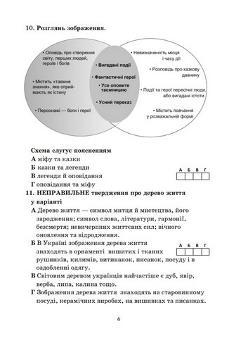 Діагностувальні роботи з української літератури. 6 клас. Завдання для контрольного оцінювання - фото 5