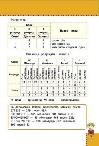 Наочний довідник. 1-4 класи. Математика - фото 2