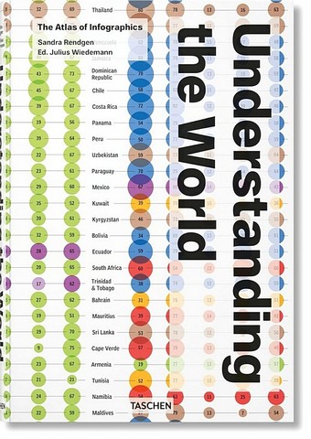 Understanding the World. The Atlas of Infographics - фото 1