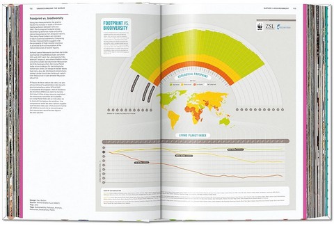 Understanding the World. The Atlas of Infographics - фото 3