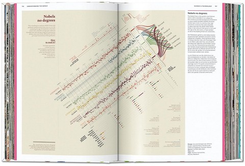 Understanding the World. The Atlas of Infographics - фото 6