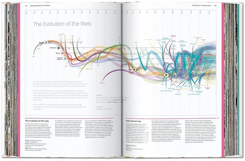 Understanding the World. The Atlas of Infographics - фото 7