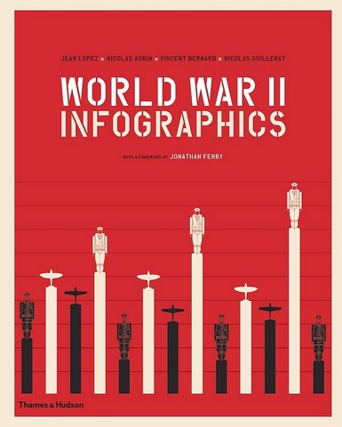 World War II. Infographics