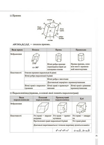Довідник учня. Математика. Усі означення і формули. 5-11 класи - фото 2
