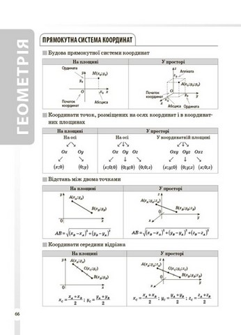 Довідник учня. Математика. Усі означення і формули. 5-11 класи - фото 3