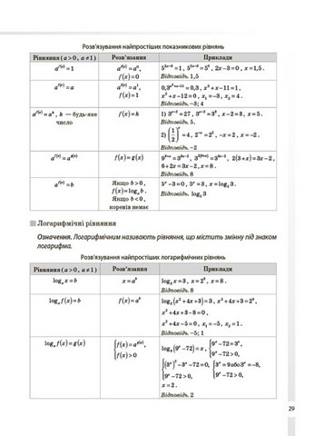 Довідник учня. Математика. Усі означення і формули. 5-11 класи - фото 6