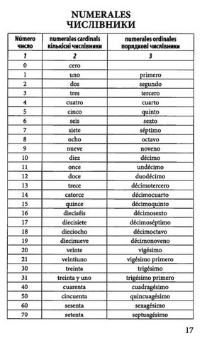 Іспанська граматика в таблицях - фото 3