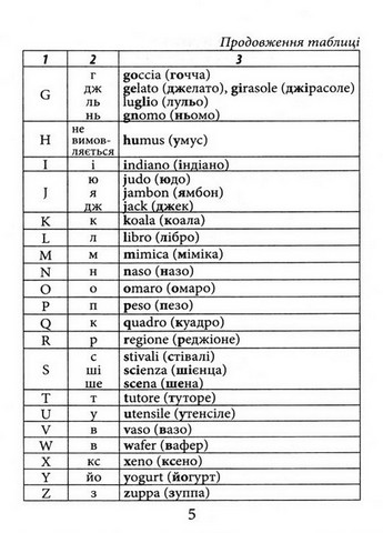 Граматика італійської мови - фото 3