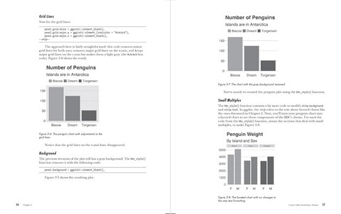 R for the Rest of Us: A Statistics-Free Introduction - фото 3