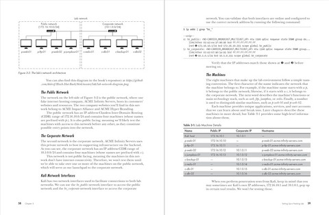 Black Hat Bash: Creative Scripting for Hackers and Pentesters - фото 2
