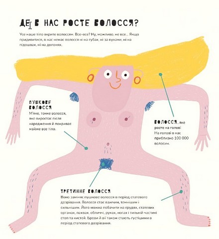 Книжка про ВОЛОССЯ - фото 4