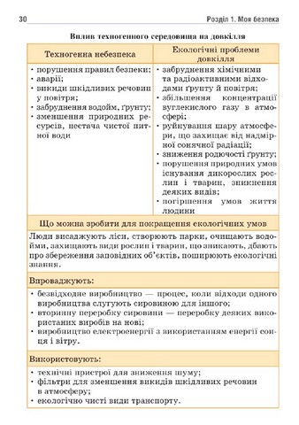 Здоровя, безпека та добробут. 6 клас. Підручник - фото 4