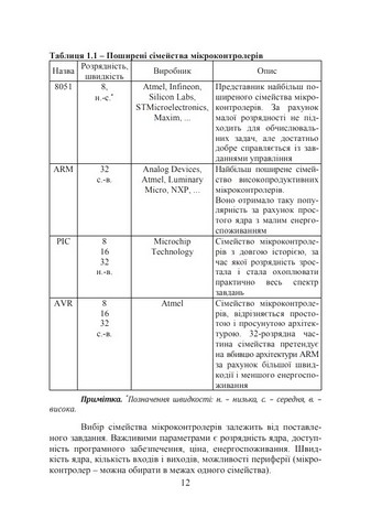 Програмування мікроконтролерних та робототехнічних систем. Навчальний посібник - фото 2