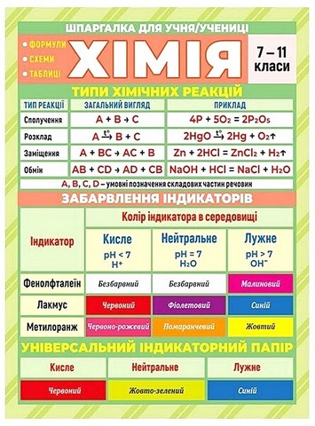 Шпаргалка. Хімія. 7-11 класи