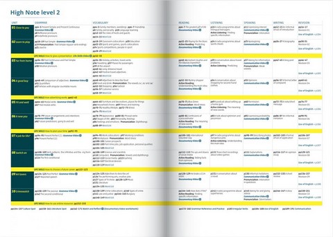 High Note 2 Students book + Active Book - фото 2