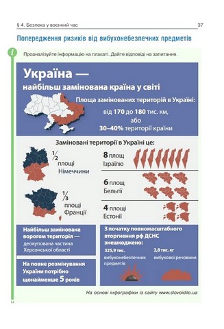 Здоровя, безпеки та добробут. 7 клас. Підручник. Інтегрований курс - фото 6