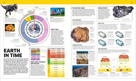 Knowledge Encyclopedia. Earth! - фото 2