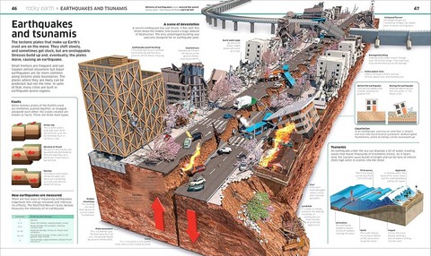 Knowledge Encyclopedia. Earth! - фото 5