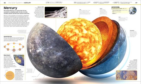 Knowledge Encyclopedia. Space! - фото 2