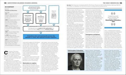 The History Book. Big Ideas Simply Explained - фото 11