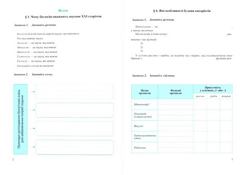 Біологія. 7 клас. Робочий зошит до підручника П. Балана - фото 2