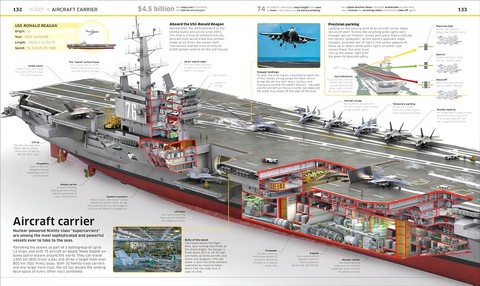 Knowledge Encyclopedia. Transport! - фото 3