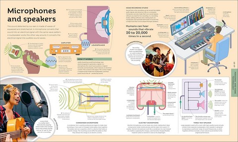 How Technology Works - фото 4