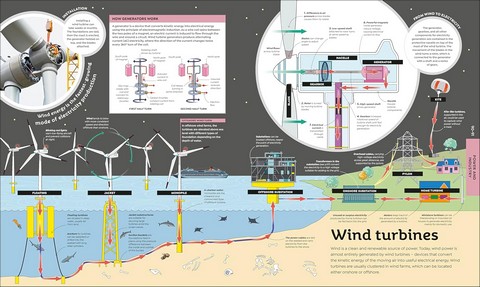 How Technology Works - фото 5