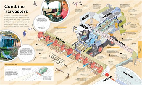 How Technology Works - фото 11
