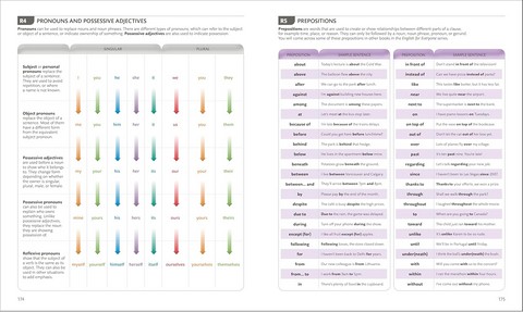 Course Book Level 1 Beginner - фото 6