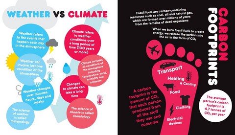 Changing World. Cold data for a warming planet - фото 3