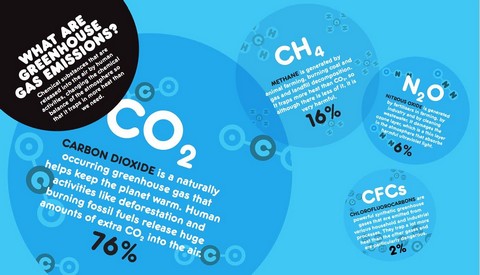 Changing World. Cold data for a warming planet - фото 4