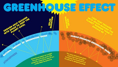 Changing World. Cold data for a warming planet - фото 5