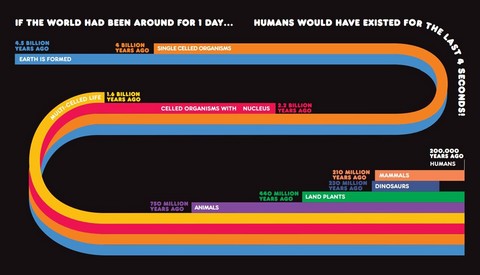 Changing World. Cold data for a warming planet - фото 6